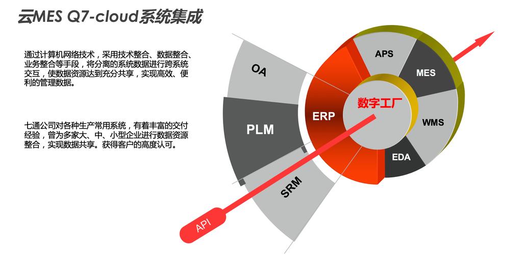 用友软件,erp系统-上海北可数字官网